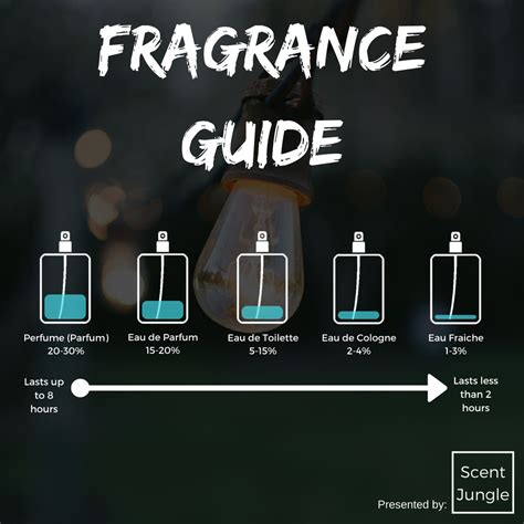 cologne perfume difference|cologne vs eau de toilette.